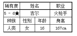 最终幻想：勇气启示录新手怎么玩