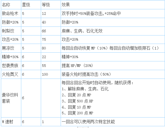 最终幻想：勇气启示录新手怎么玩