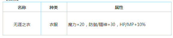 最终幻想：勇气启示录新手怎么玩