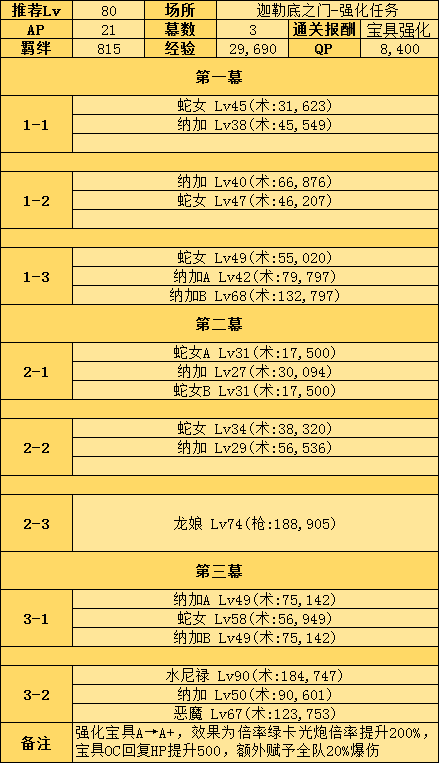 FGO玛丽宝具本配置