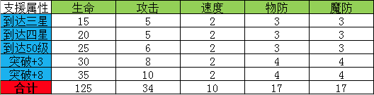 螺旋英雄谭新手怎么玩