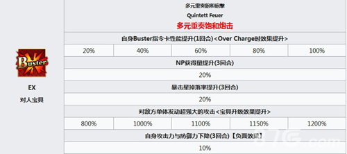 FGO伊莉雅宝具强化效果