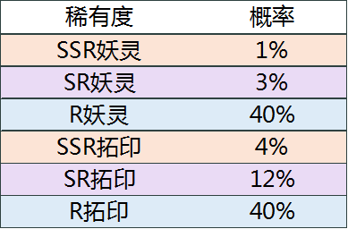 神都夜行录抽卡概率公示1