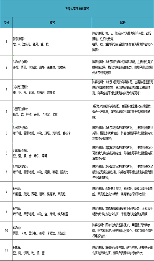 火柴人觉醒新手怎么玩