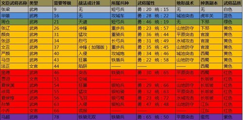 攻城掠地新手怎么玩