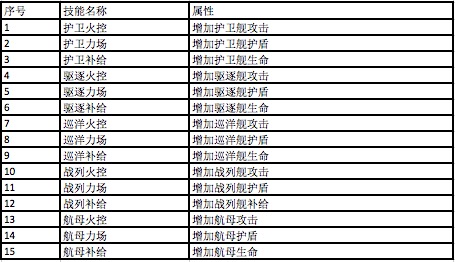 银河战舰新手怎么玩