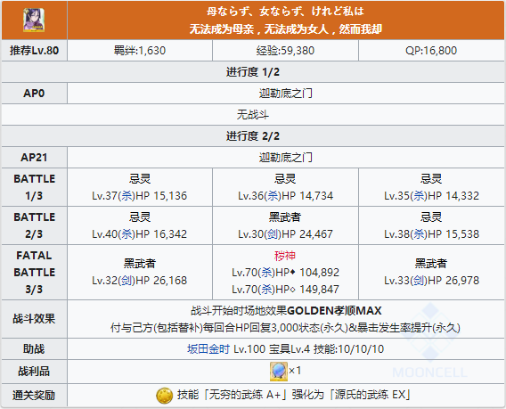 FGO源赖光幕间物语配置