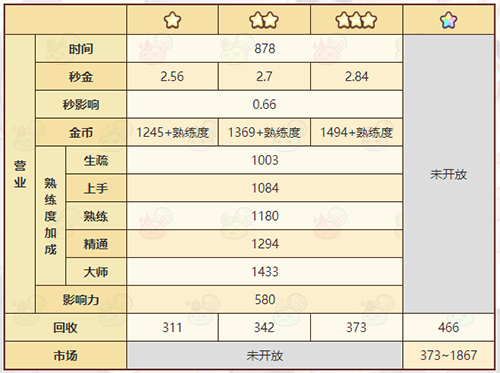 《诺弗兰物语》隐形药剂配方一览