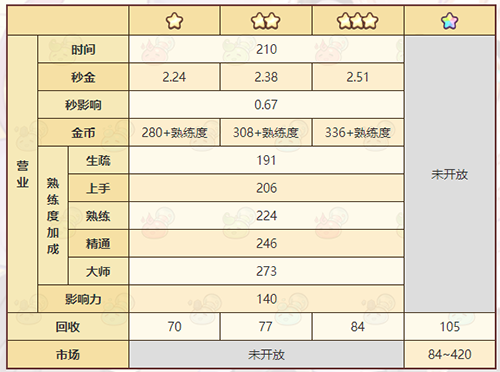 诺弗兰物语神秘符文怎么做