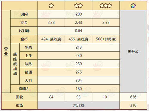 《诺弗兰物语》可塑砂泥配方一览