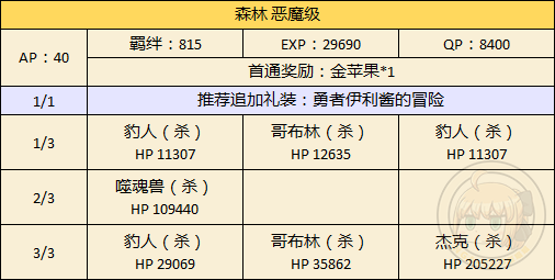 FGO万圣节二期森林恶魔级