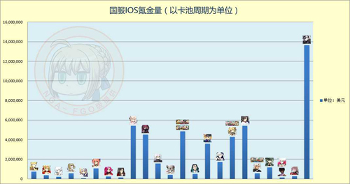 FGO女英灵国服氪金排名