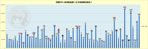 FGO女英灵日服氪金排名