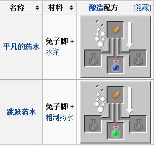 我的世界兔子脚作为酿造材料