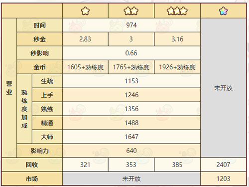 《诺弗兰物语》除厄灵药配方一览