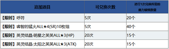 FGO绿方块商店追加