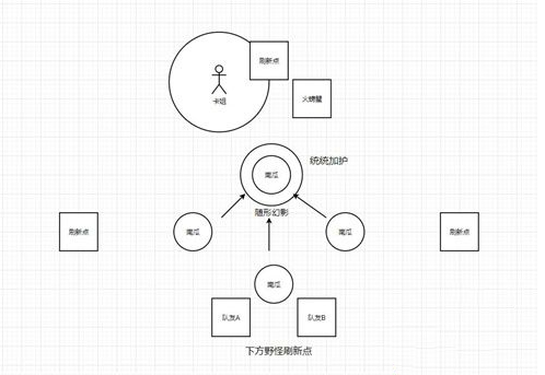 哈利波特魔法觉醒保护南瓜怎么玩2