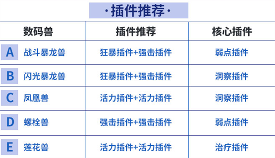 数码宝贝新世纪火队阵容攻略