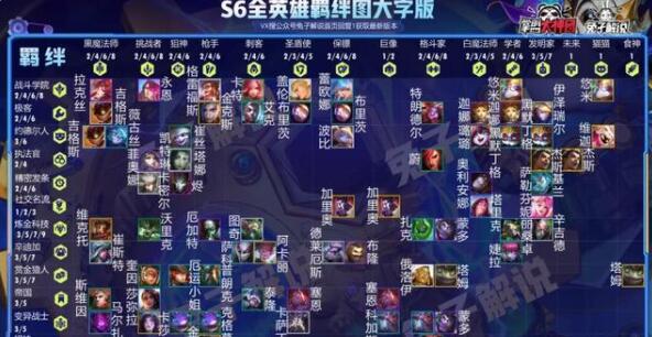 云顶之弈S6阵容大全 s6强势阵容排行榜[多图]图片2