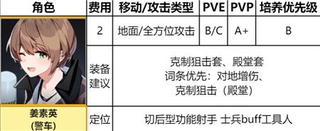 异界事务所樱井爱理怎么样