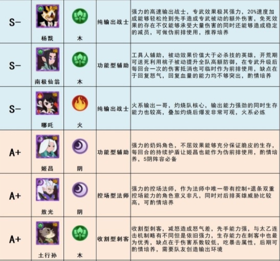 幻之封神攻略大全 新手少走弯路技巧总汇[多图]图片2