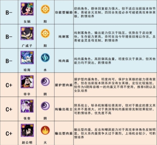 幻之封神攻略大全 新手少走弯路技巧总汇[多图]图片5