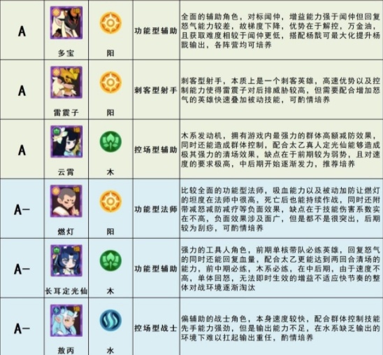 幻之封神攻略大全 新手少走弯路技巧总汇[多图]图片1