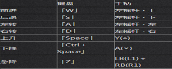 最终幻想14飞行坐骑按什么飞