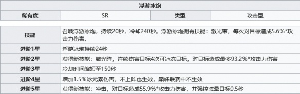 幻塔浮游冰炮强度怎么样
