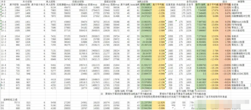 碧蓝航线经验金币石油详细比例介绍