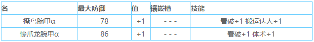 怪物猎人世界看破技能介绍