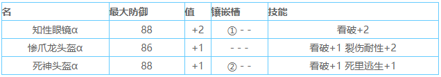 怪物猎人世界看破技能介绍