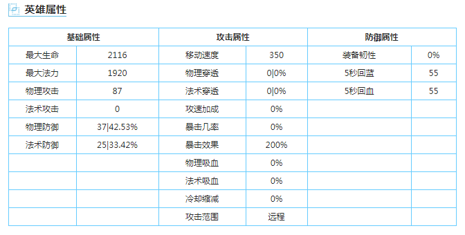 激战狂潮玛蒙技能怎么样