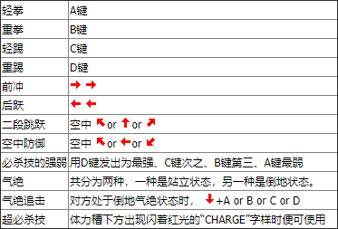 双截龙格斗出招表