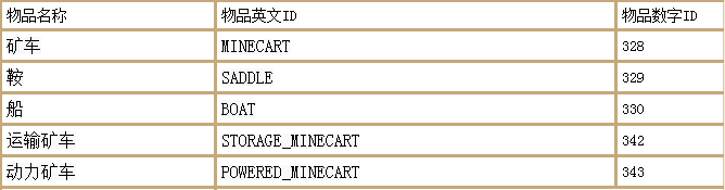 我的世界物品代码英文