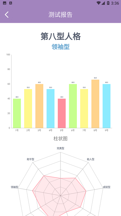 九型人格测试官方版下载