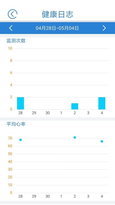 心蜜官方介绍