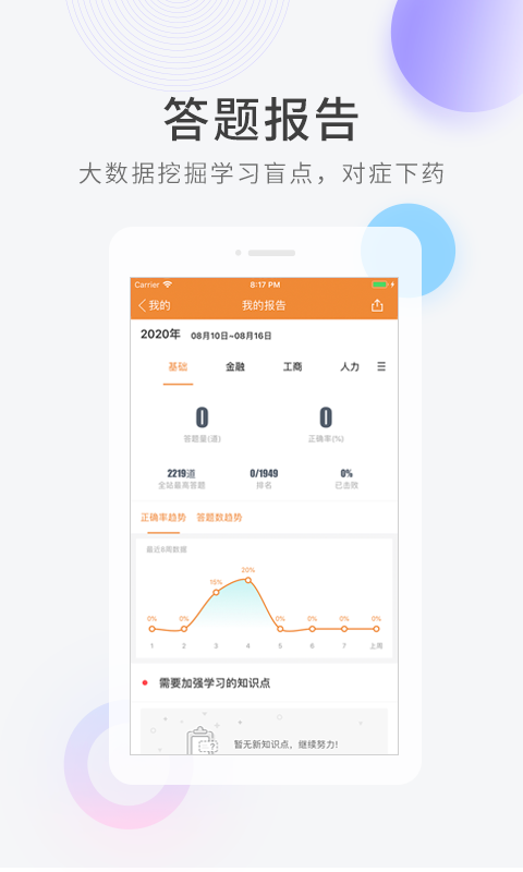 经济师快题库app下载