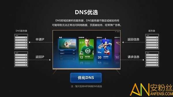 网络dns优选工具下载