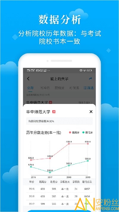 蝶变志愿最新版下载