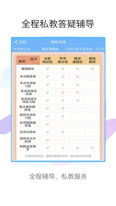 技师高级职称考试宝典下载最新版