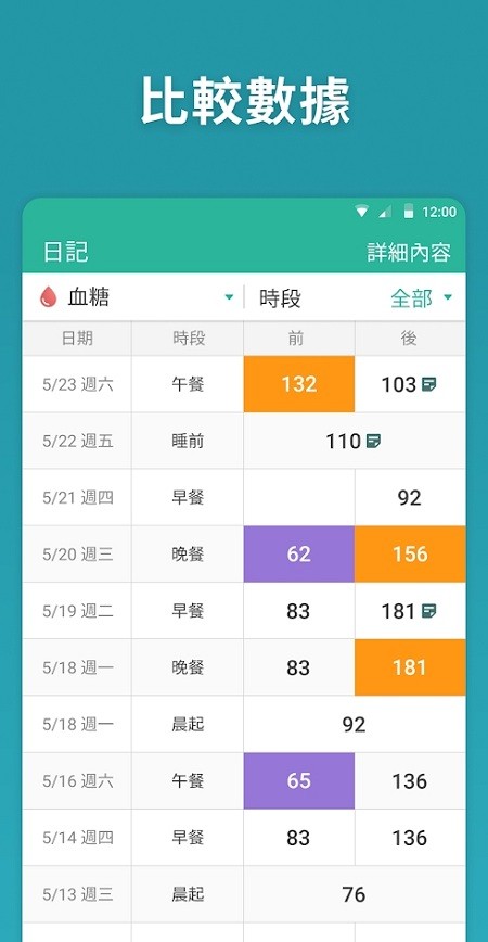 智抗糖最新版下载