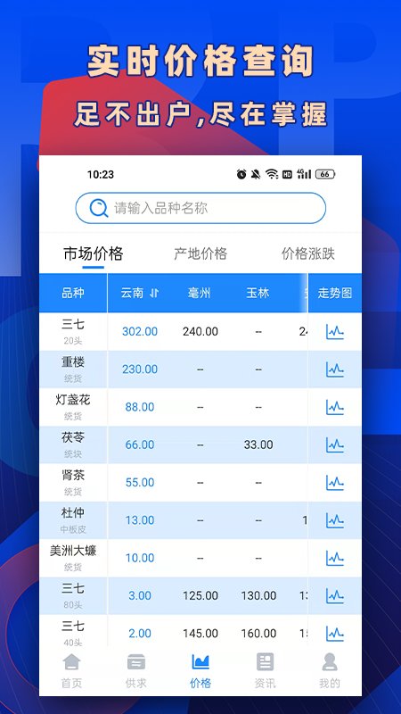 数字云药app下载