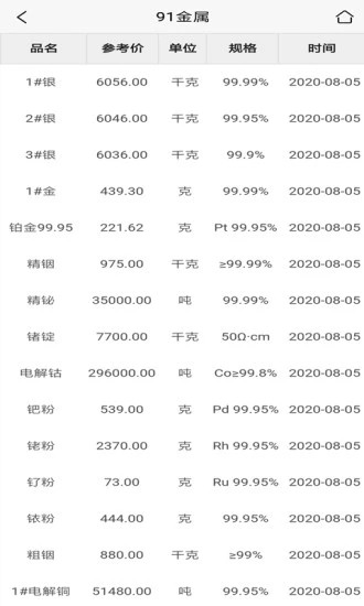 91金属报价软件下载