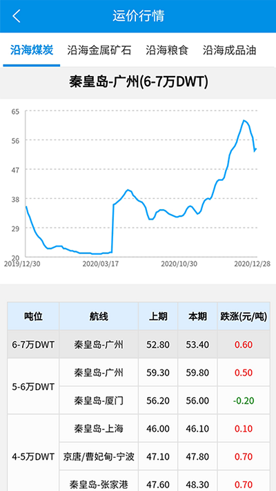 运有方最新版下载