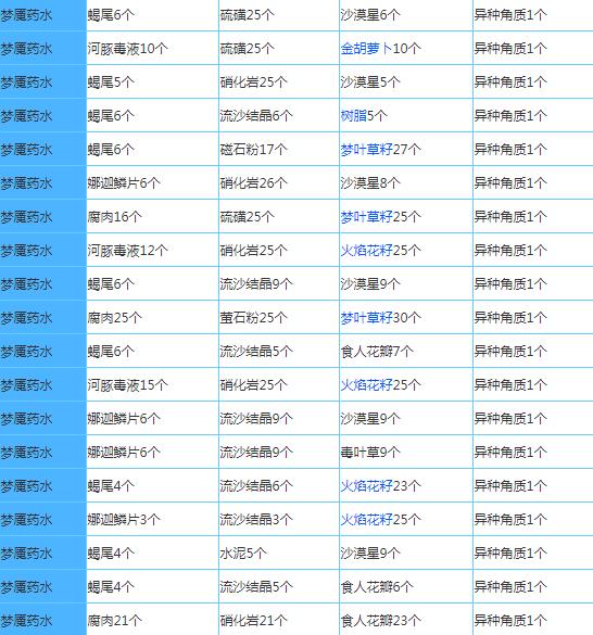 奶块官方正版下载