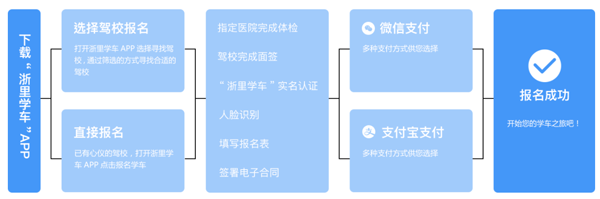 浙里学车app 3