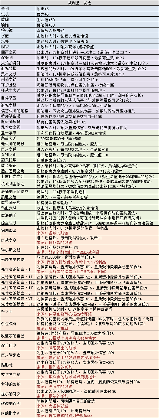 不思议迷宫官方下载