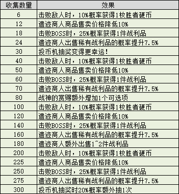 不思议迷宫官方下载