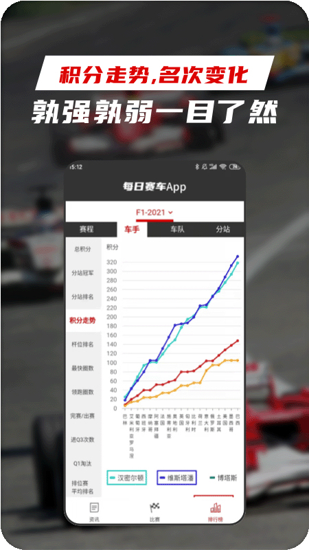 每日赛车app 2